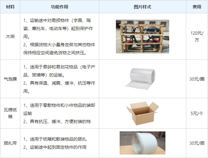 <a href='http://www.xbhx.com.cn/a/news/gongsixinwen/12174.html' target='_blank'><u>衡水到洛陽物流專線</u></a>